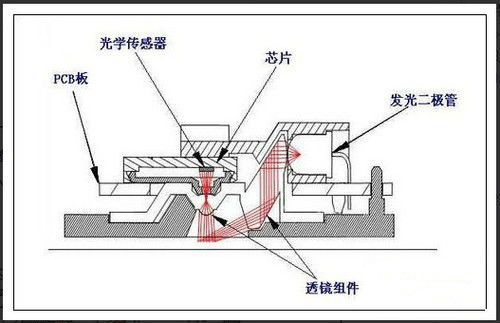 工作原理 工作原理