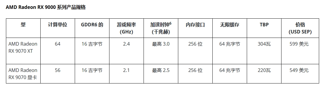 产品规格 产品规格